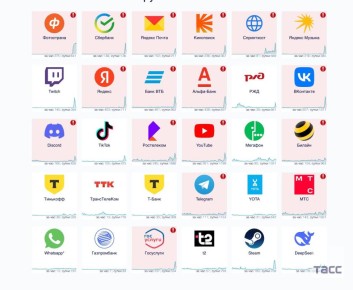          ,  , , -,   ,    Downdetector