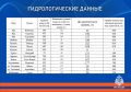 Гидрологическая обстановка на водоемах Республики Алтай по состоянию на 23 мая