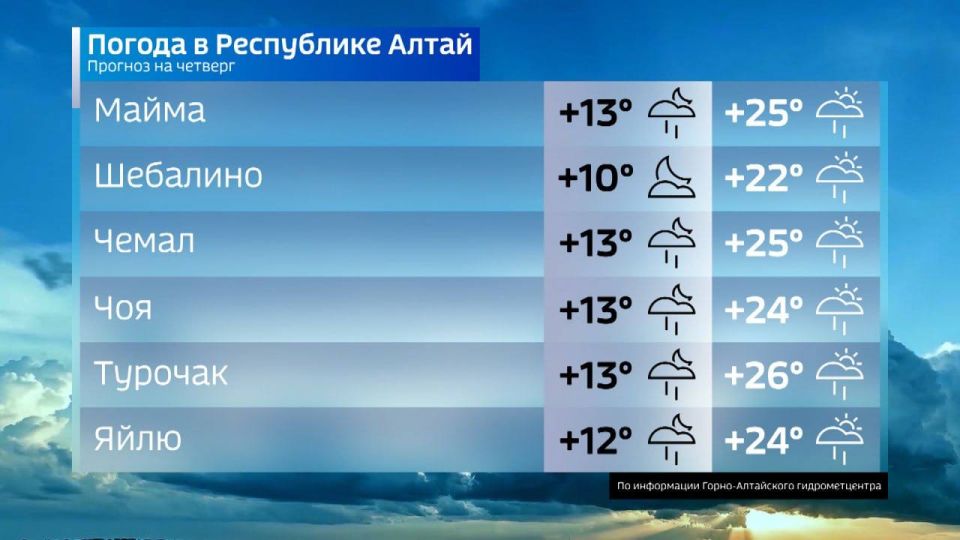 Горно-Алтайск:. Сегодня ночью и завтра днем переменная облачность, кратковременный дождь, ночью гроза, утром туман, ветер умеренный