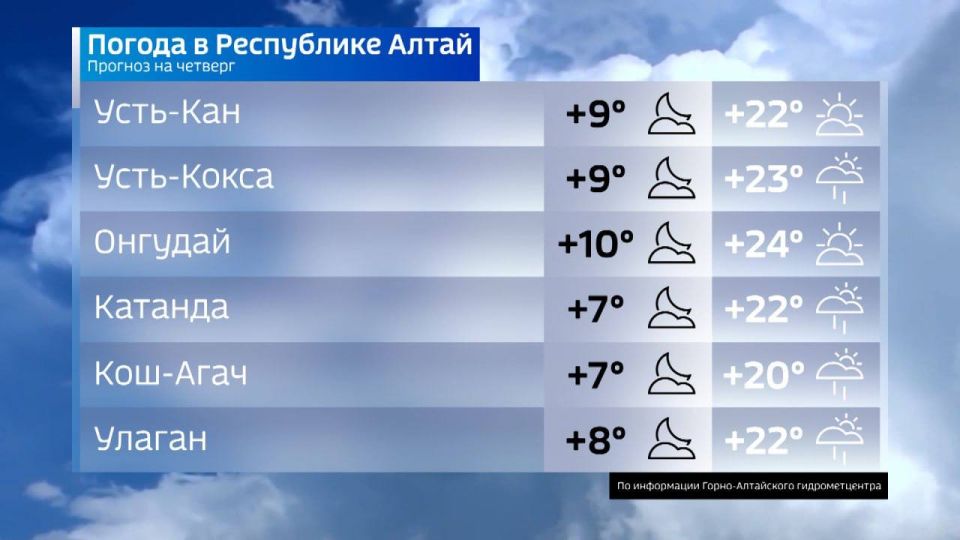 Горно-Алтайск:. Сегодня ночью и завтра днем переменная облачность, кратковременный дождь, ночью гроза, утром туман, ветер умеренный
