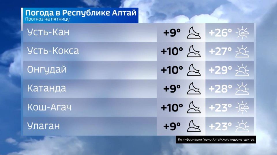 Горно-Алтайск:. Сегодня ночью и завтра днем переменная облачность, преимущественно без осадков, ветер умеренный, Температура воздуха