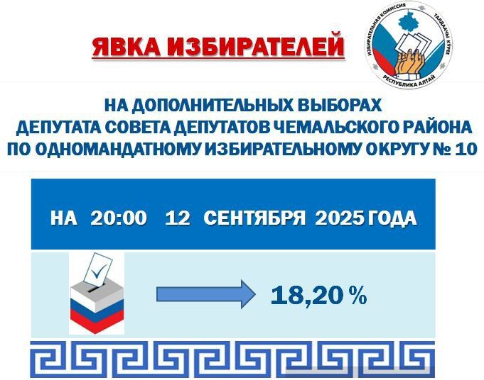  ,    ,  20:00 12               10  18,20%,  113 