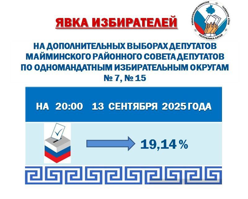  ,    ,  20:00 13                7, 15  19,14%,  531...