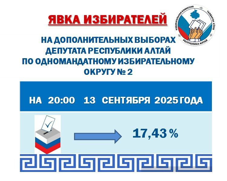  ,    ,  20:00 13              2  17,43%,  1117 