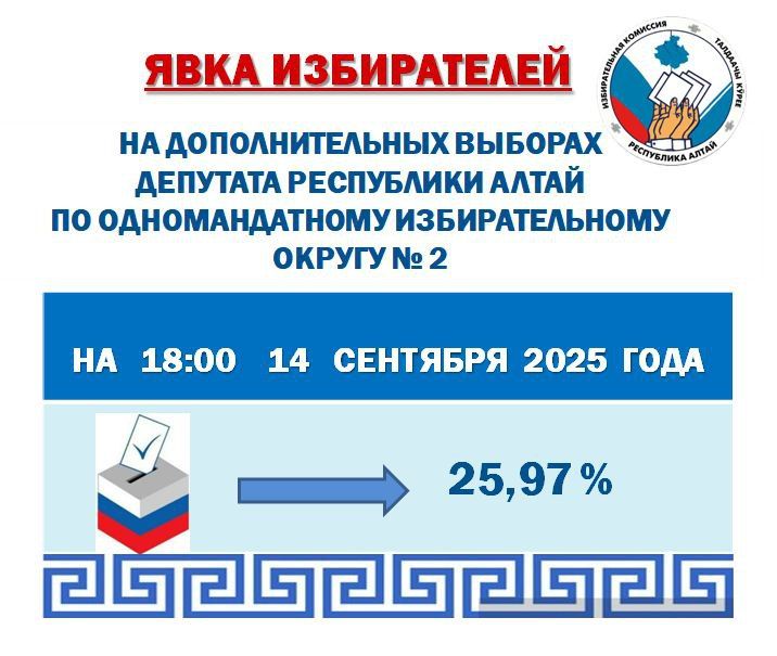  ,    ,  18:00 14              2  25,97%,  1665 