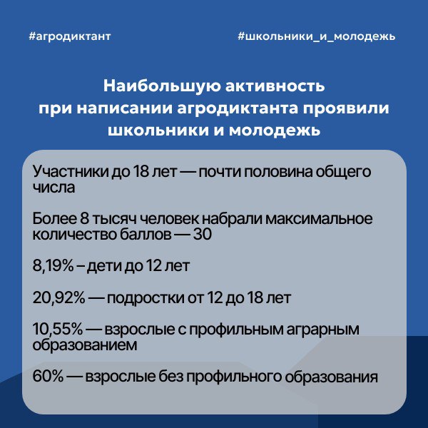 В первом агродиктанте приняли участие более 400 тыс В первом агродиктанте приняли участие более 400 тыс