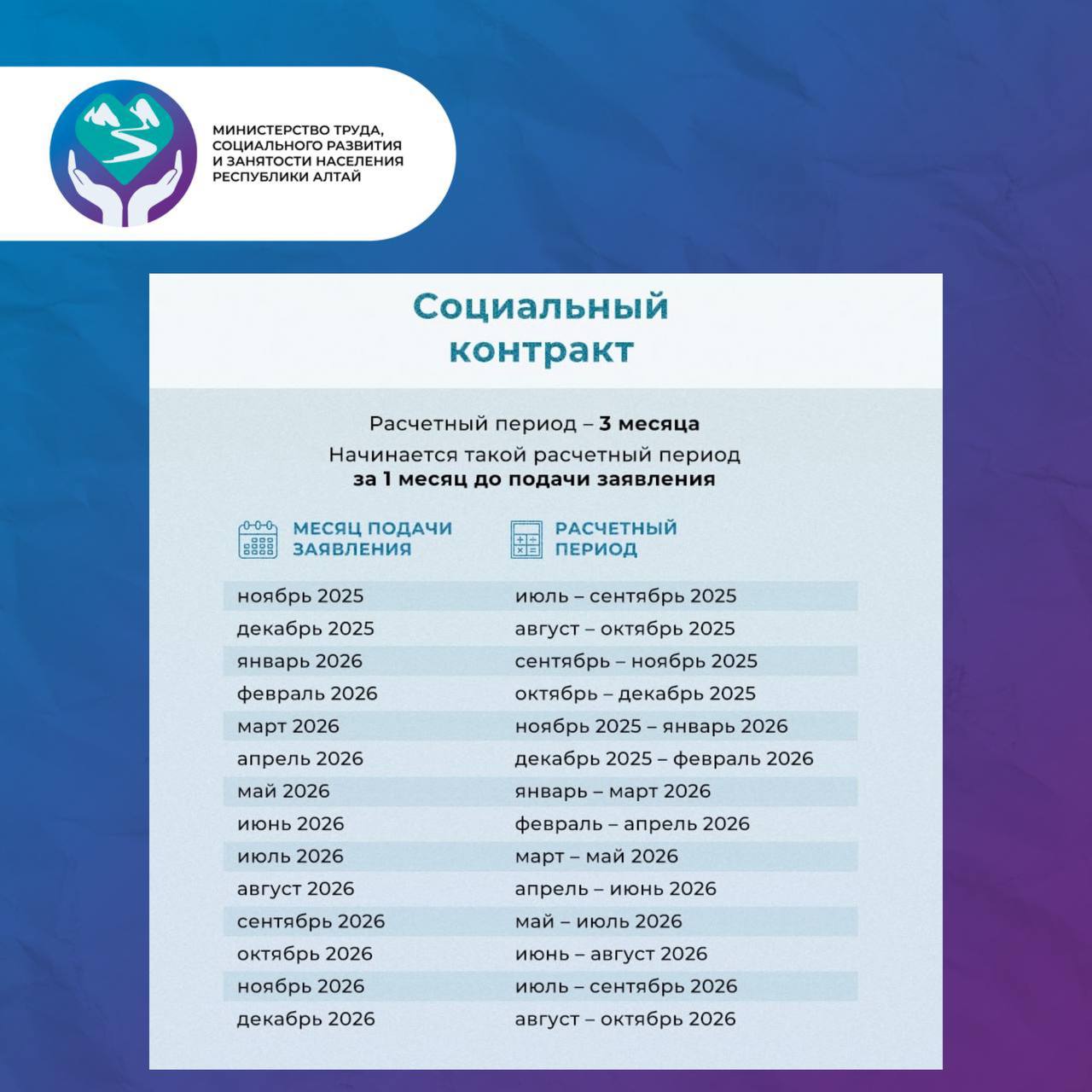 За какой период учитывают доходы при назначении мер поддержки?