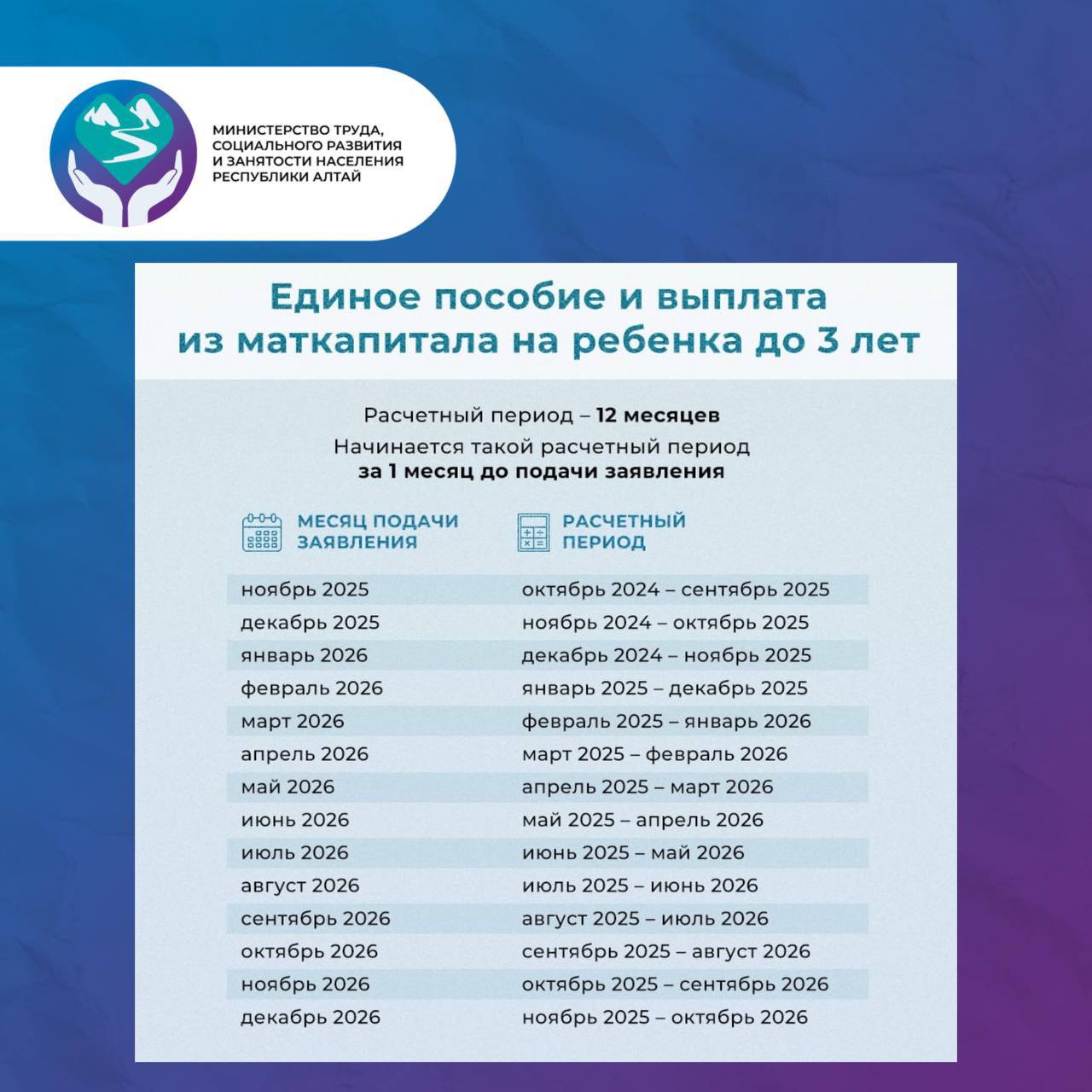 За какой период учитывают доходы при назначении мер поддержки? За какой период учитывают доходы при назначении мер поддержки?