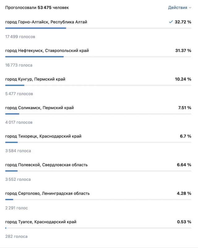 �������, ��������� ����� ;) �����-������� ����� �������� � ������ �����������