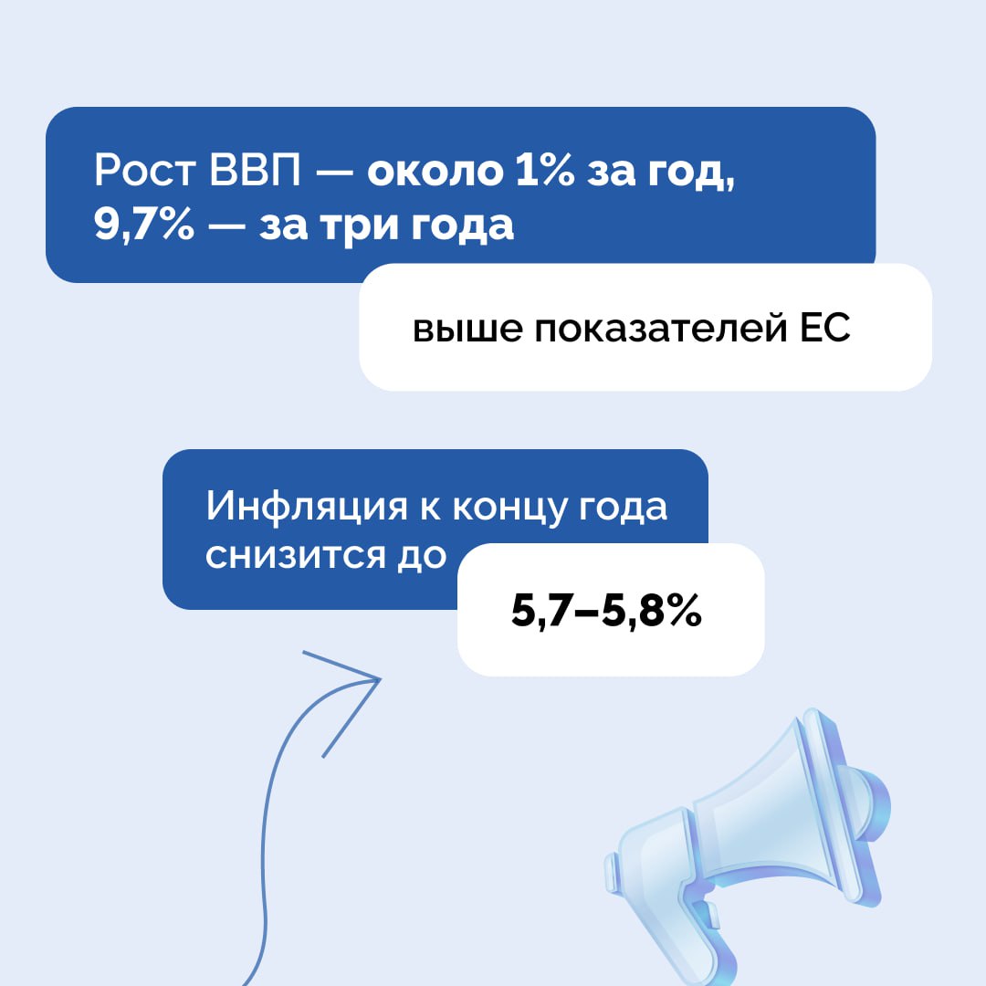 Владимир Путин во время «Итогов года» сообщил, что рост ВВП за последние три года составил 9,7%, что значительно превышает показатели европейских стран Владимир Путин во время «Итогов года» сообщил, что рост ВВП за последние три года составил 9,7%, что значительно превышает показатели европейских стран