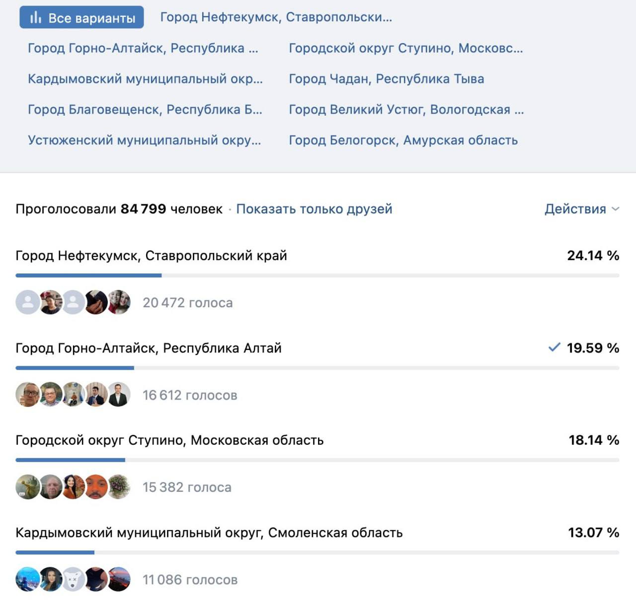Друзья, до завершения голосования осталось всего три часа Друзья, до завершения голосования осталось всего три часа