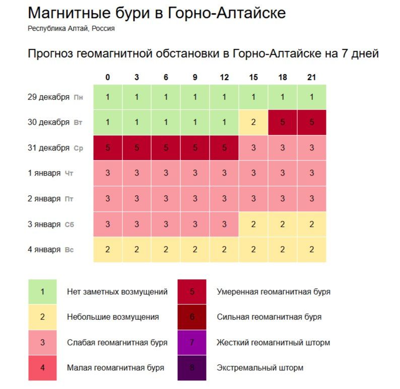 ������� ����� �� ������ ��������� ��� ������� ������� ������ �, �������� � ����������� ��������� ���������� ��� ��� � ���� �� ���