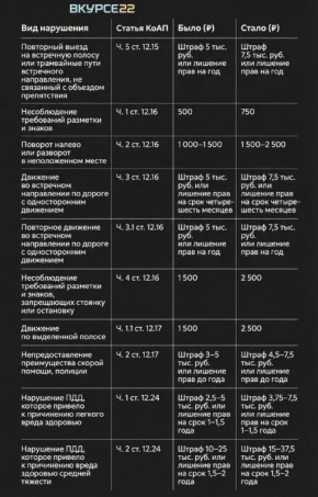 ��� ��������� ������ ������� ��� � 2026 ����