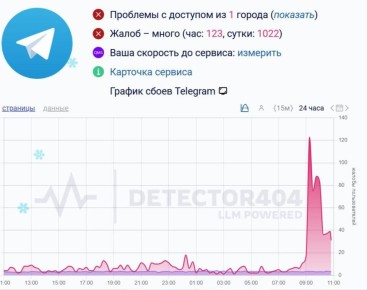 Telegram ���������� � ���������� �����