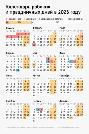 Если вдруг кто-то уже очень сильно устал работать работу в новом году и с грустью вспоминает новогодние каникулы, сообщаем: скоро будет четырехдневная рабочая неделя