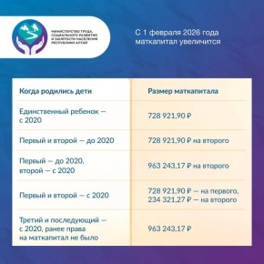 Полезная информация для тех, у кого есть (или скоро будут) дети: с 1 февраля 2026 года маткапитал увеличился на 5,6%