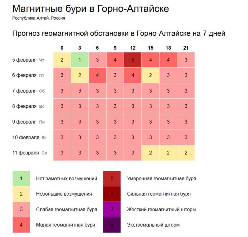 ������� ������������ ���������� � �����-�������� �� 7 ����