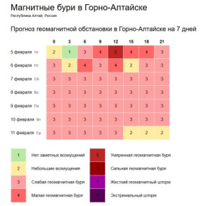 ������� ������������ ���������� � �����-�������� �� 7 ����