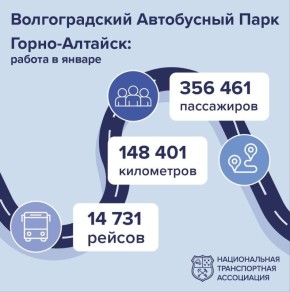 � ���� � �����!. �������� ���������� ������������ ������ �����-���������� ������� �������������� ����������� ����� �� ������ 2026 ���� �������� 99,48%