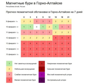 ������� ������������ ���������� � �����-�������� �� 7 ����