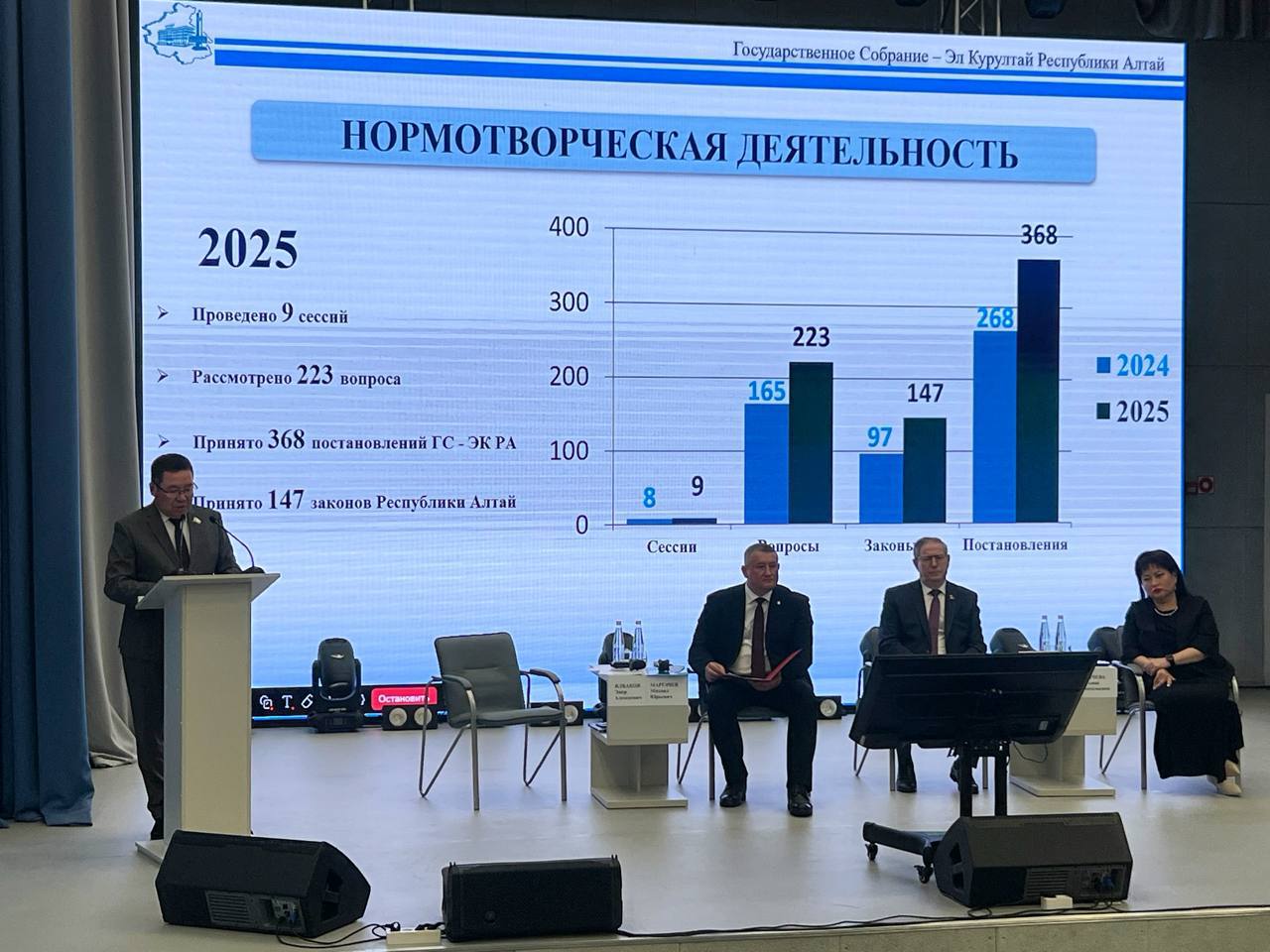 в Центре культурного развития проходит совещание на тему «О состоянии законодательства в Республике Алтай за 2025 год»