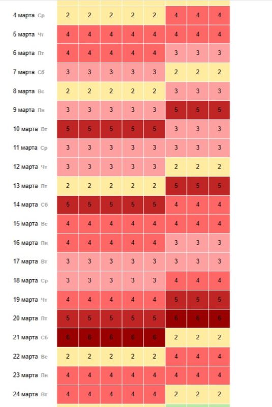 ���������� �������������� ��� �������������� � ���������� �����