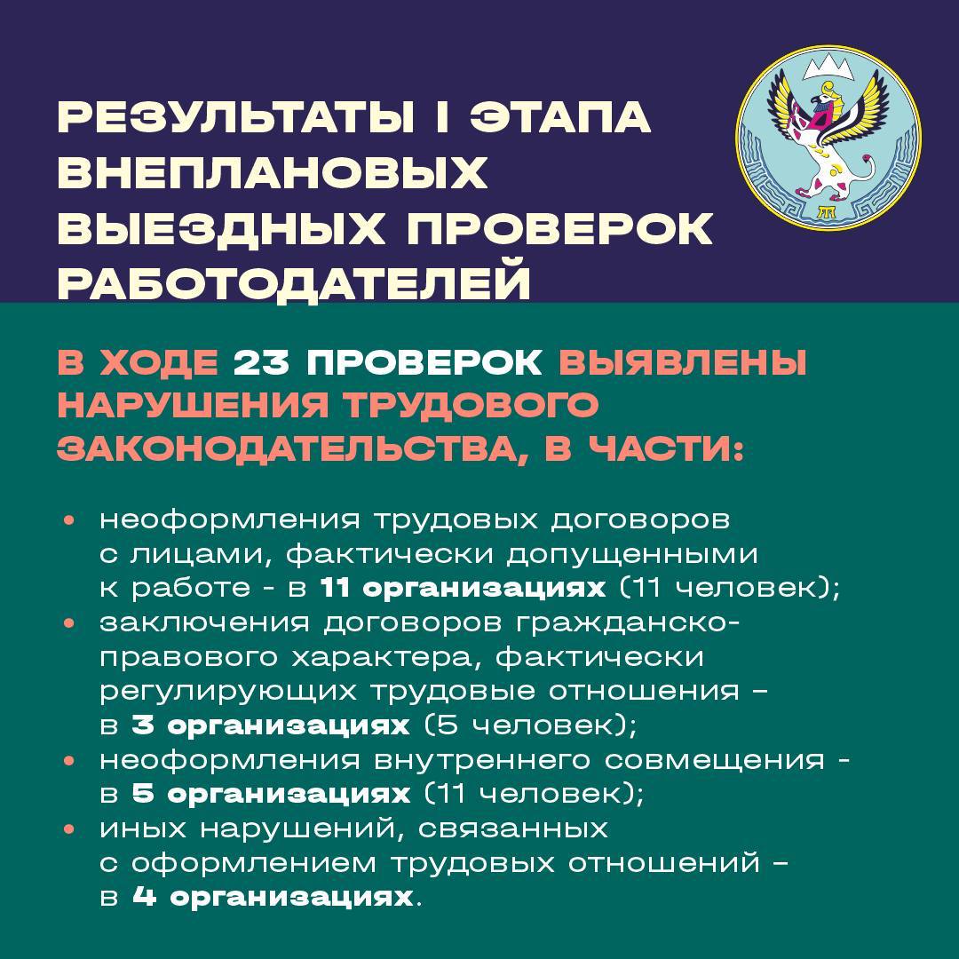 Александр Прокопьев: Подробнее с результатами, которых удалось достичь в ходе первого этапа внеплановых проверок работодателей, можно ознакомиться в карточках Александр Прокопьев: Подробнее с результатами, которых удалось достичь в ходе первого этапа внеплановых проверок работодателей, можно ознакомиться в карточках