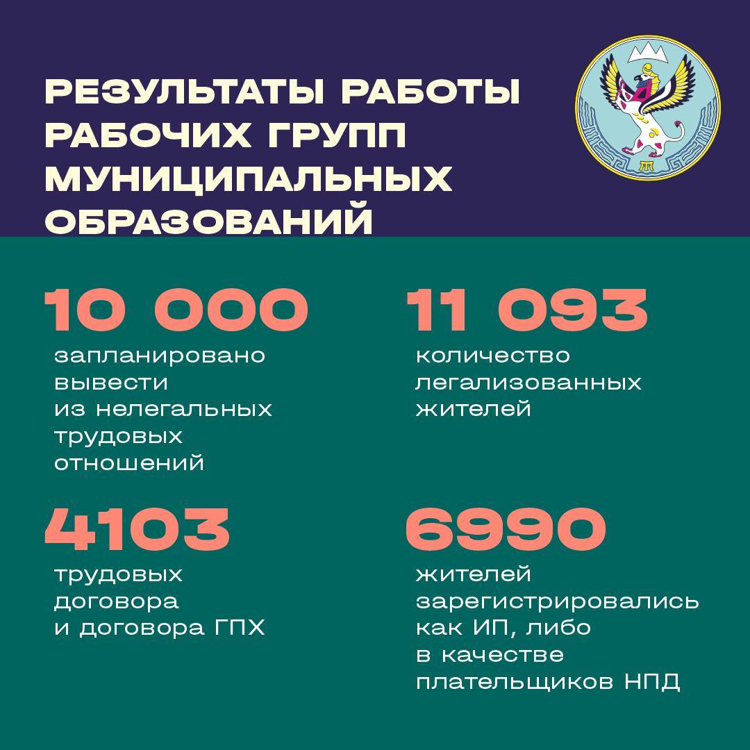 Александр Прокопьев: Подробнее с результатами, которых удалось достичь в ходе первого этапа внеплановых проверок работодателей, можно ознакомиться в карточках Александр Прокопьев: Подробнее с результатами, которых удалось достичь в ходе первого этапа внеплановых проверок работодателей, можно ознакомиться в карточках
