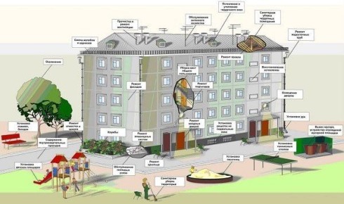 Как выбрать лучшее обслуживание для вашего многоквартирного дома: современные решения