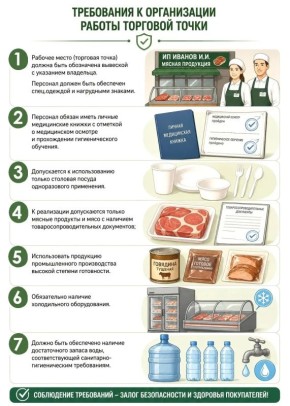 ������������� �������� ���������� (���������) �������������