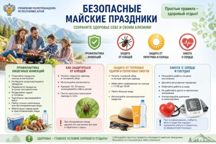 ���������� ������� ���������