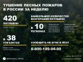 �� ������ ��������������, ���������������� ����������� ����������, �� ��������� ������ �������� 420 ������ ������� � 33 �������� ������