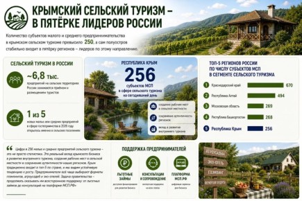 ���� ����� � ���-5 �������� ������ �� ����� ��������� ������ � �������� ������� � �������� ��������� �������