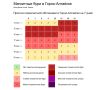 Прогноз геомагнитной обстановки в Горно-Алтайске на 7 дней