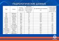 Гидрологическая обстановка на водоемах Республики Алтай по состоянию на 15 мая