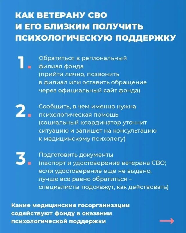Государственный фонд «Защитники Отечества» занимается адресной поддержкой ветеранов спецоперации и их близких Государственный фонд «Защитники Отечества» занимается адресной поддержкой ветеранов спецоперации и их близких