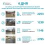 В День России, 12 июня, завершается голосование по выбору территорий, которые будут благоустроены в 2027 году