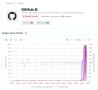 ���������� ������������ ������� �������� �� ���� � ������ GitHub, ������� �� ������ ������� DownDetector