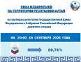 В Республике Алтай по состоянию на 20:00 явка составила 20,74% от общего числа избирателей