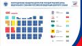 25 сентября 2026 года Центральной избирательной комиссией Российской Федерации утверждены результаты выборов депутатов Государственной Думы Федерального Собрания Российской Федерации девятого созыва