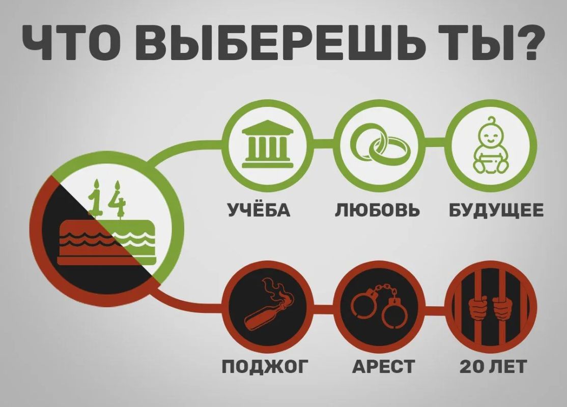 Управление по контролю за оборотом наркотиков МВД по Республике Алтай предупреждает родителей о вербовке подростков в наркокурьеры через соцсети!