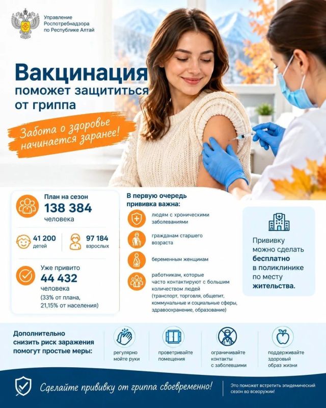 Более 44 тыс. жителей региона привились против гриппа