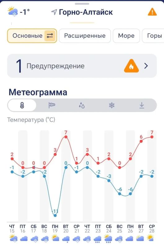Готовы к резкому холоду? Зима борется за свои права, посылая нам ледяные ветра и снежные покровы