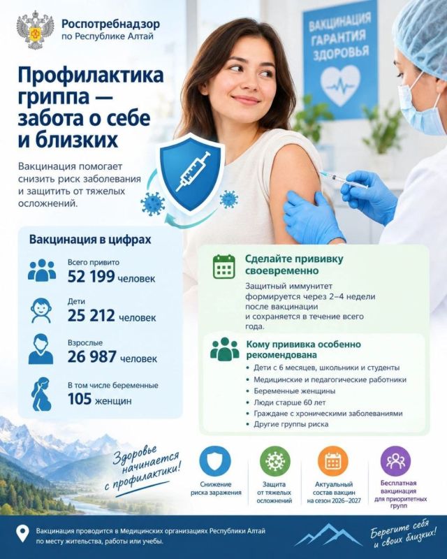На прошлой неделе в Республике Алтай зарегистрировали 674 случая ОРВИ, из них 437 — в Горно-Алтайске
