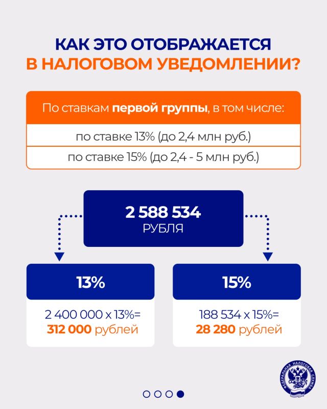 Как применяется прогрессивная шкала налогообложения Как применяется прогрессивная шкала налогообложения