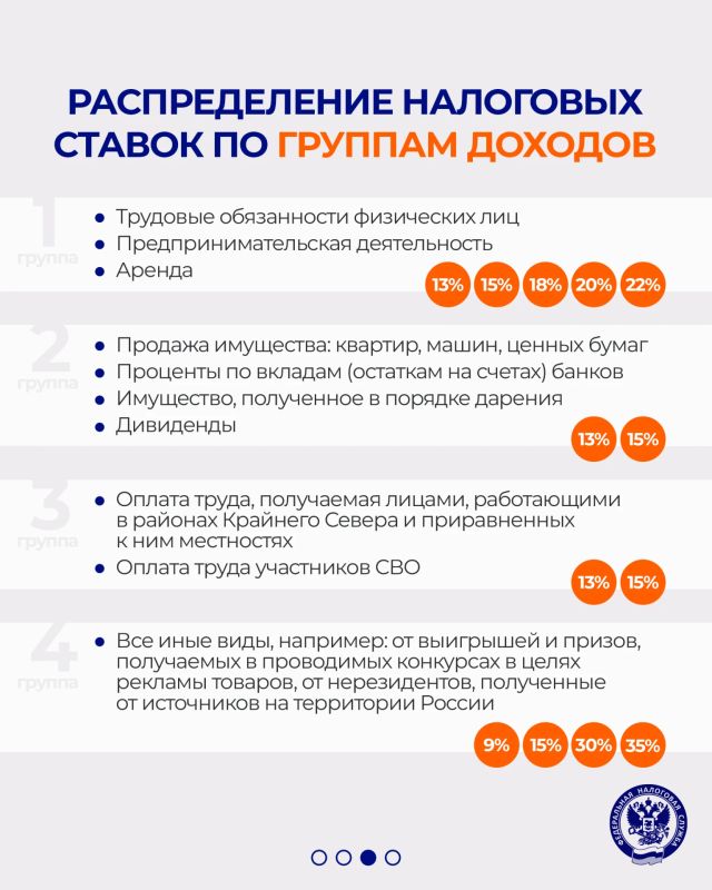 Как применяется прогрессивная шкала налогообложения Как применяется прогрессивная шкала налогообложения