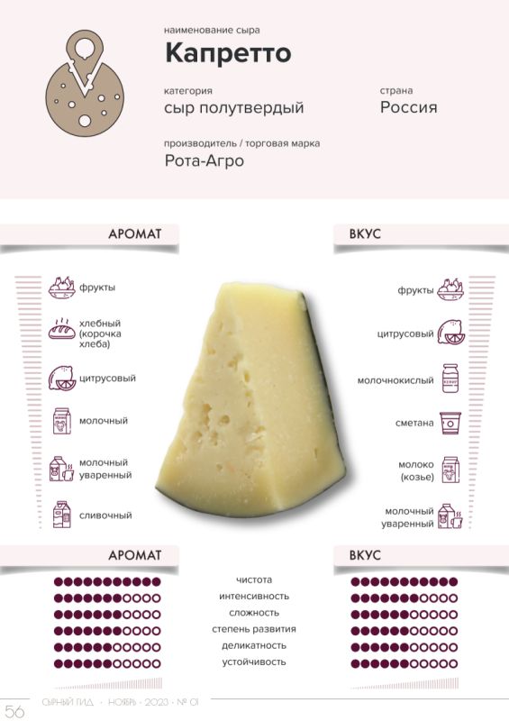 ������ �������� ���������� ������: ��� ���� � �� ��������