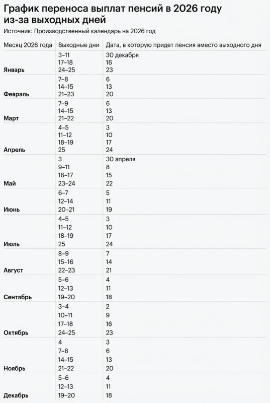 ������ ������� ������ � 2026 ����